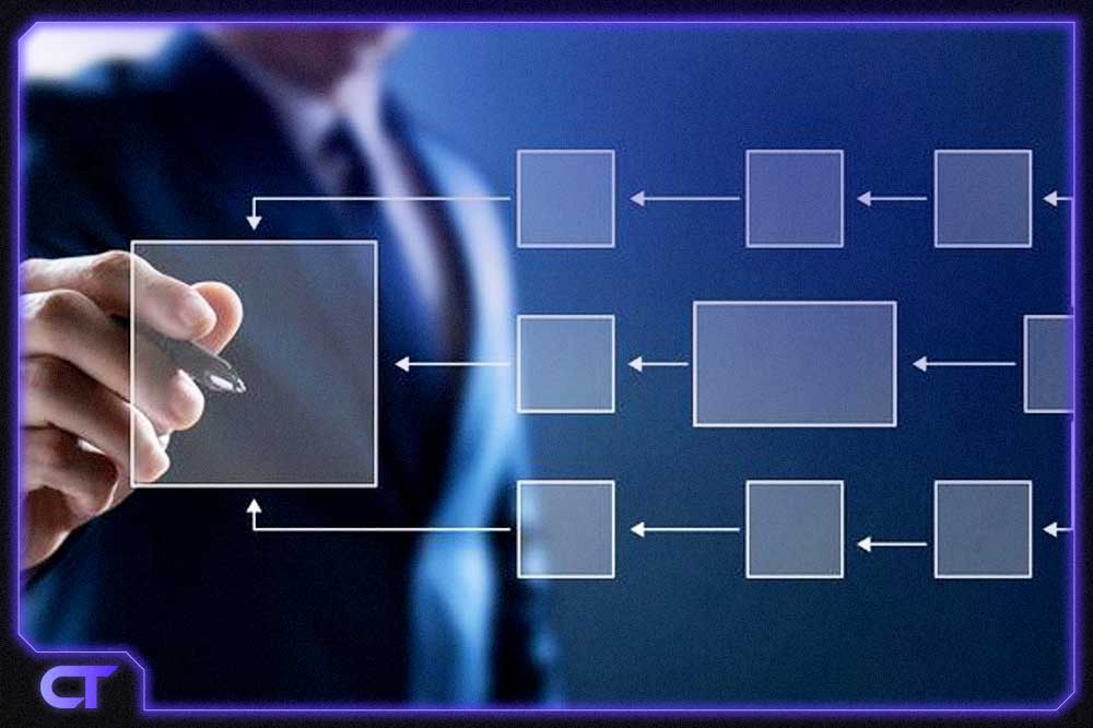 سیستم ‌سازی سازمانی چیست؟